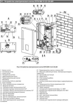 Котёл электрический Zota MK-X 12 ZM3468426012