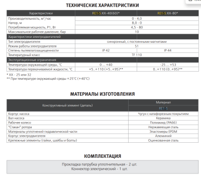 Espa RE1-S 25-40-130 Циркуляционный насос 9000005421