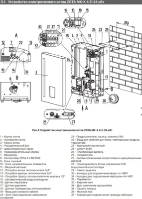 Котёл электрический Zota MK-X 24 ZM3468426024
