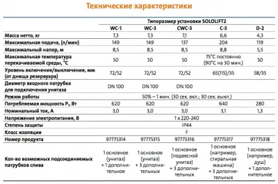 Канализационная насосная установка SOLOLIFT2 CWC-3 97775316 Grundfos