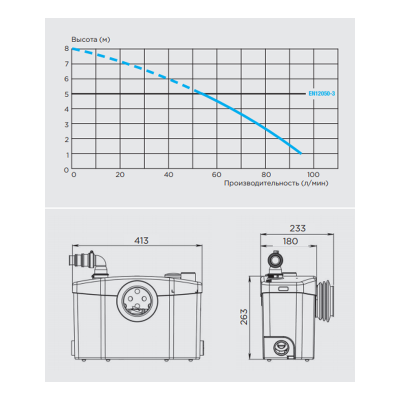 P30 Насос-измельчитель Sanipro SFA