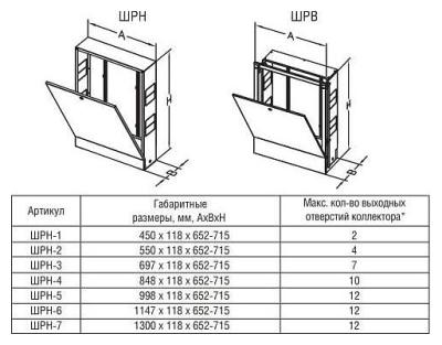 Шкаф коллекторный внутренний ШРВ-2