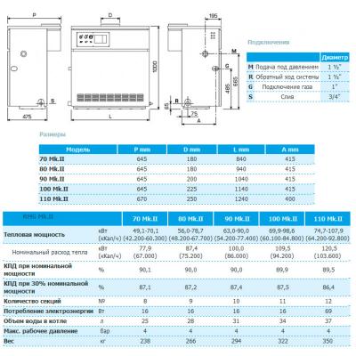 Котёл напольный Sime RMG 90 MK II